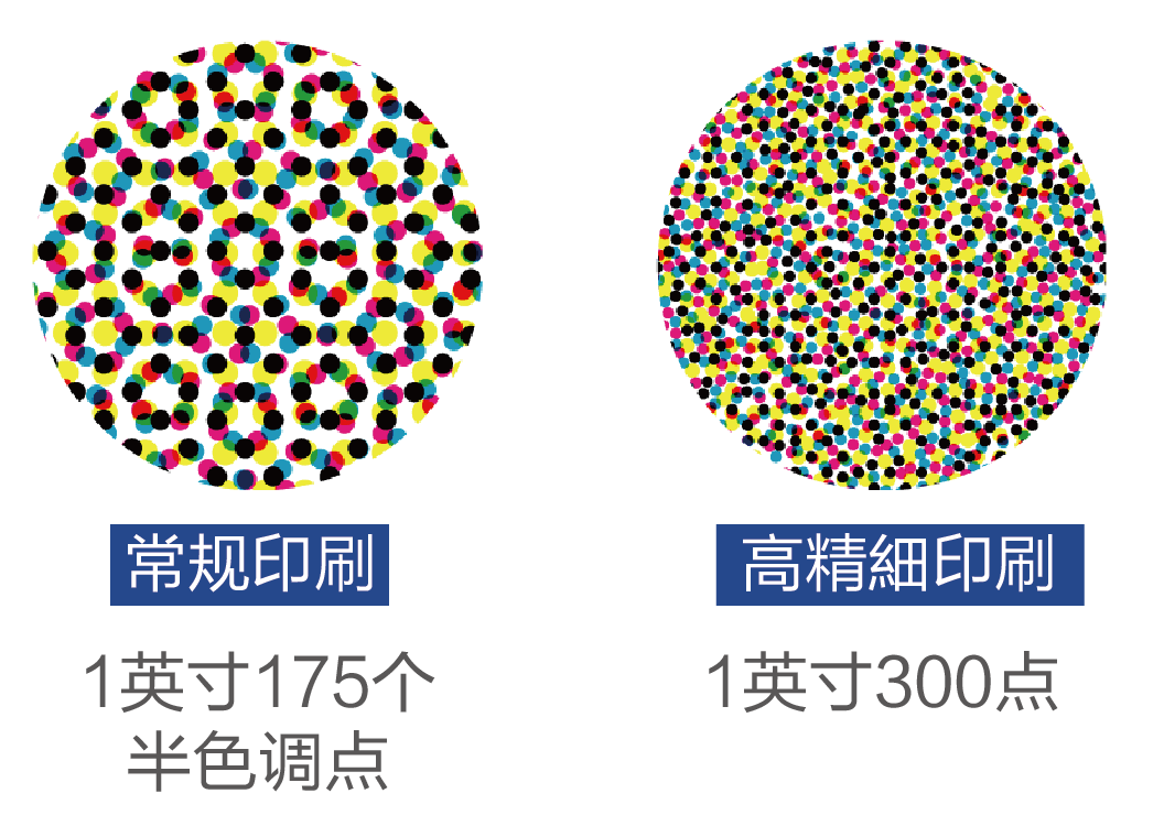 高精度印刷(圖1)