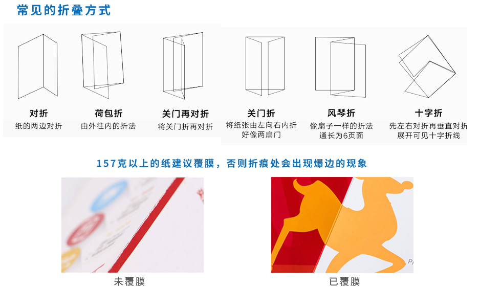 六折頁印刷-[規格200*80mm]過光油-專版印刷(圖3)